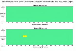 日本队昨日训练情况：全员集结，三笘薰久保建英首次进行室内训练